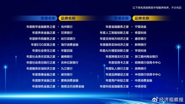 全国最大的配资公司 变局与新生：2025“金融之星”见证金融业转型突围